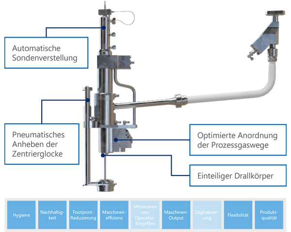 HES-Füllventil HES-Füllventil