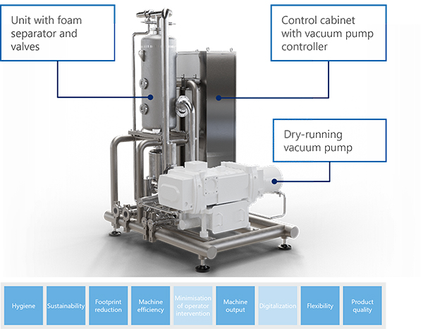 Pump unit with dry-running vacuum pump Pump unit with dry-running vacuum pump